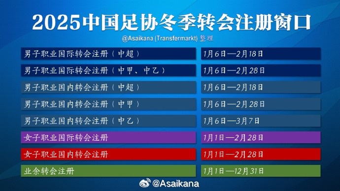 中超注冊(cè)報(bào)名將在2月18日截止，在這之后從國(guó)外引進(jìn)球員無(wú)法注冊(cè)