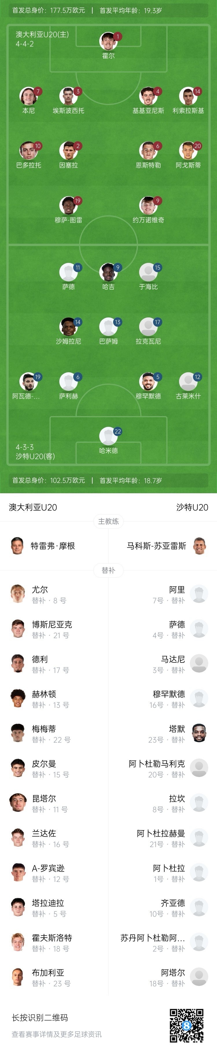 U20亞洲杯決賽澳大利亞vs沙特首發(fā)：約萬諾維奇、巴多拉托先發(fā)